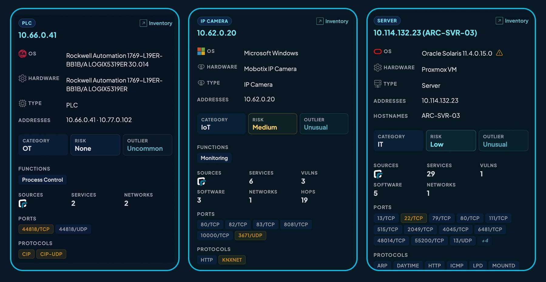 Three asset detail cards from the runZero console: a Rockwell Automation 1769-L19ER PLC tagged Category OT / Function Process Control, a Mobotix IP camera tagged Category IoT / Function Monitoring, and an Oracle Solaris Proxmox VM tagged Category IT