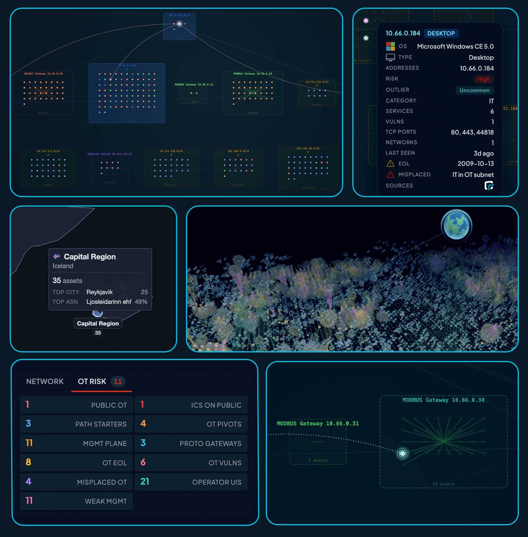 Network Map subnet view, asset detail card, World Map zoom and 3D globe, OT Risk panel, and a Modbus protocol gateway with downstream sub-assets